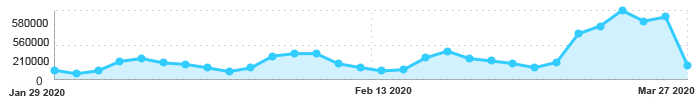 Tourism UAE chart statistic image